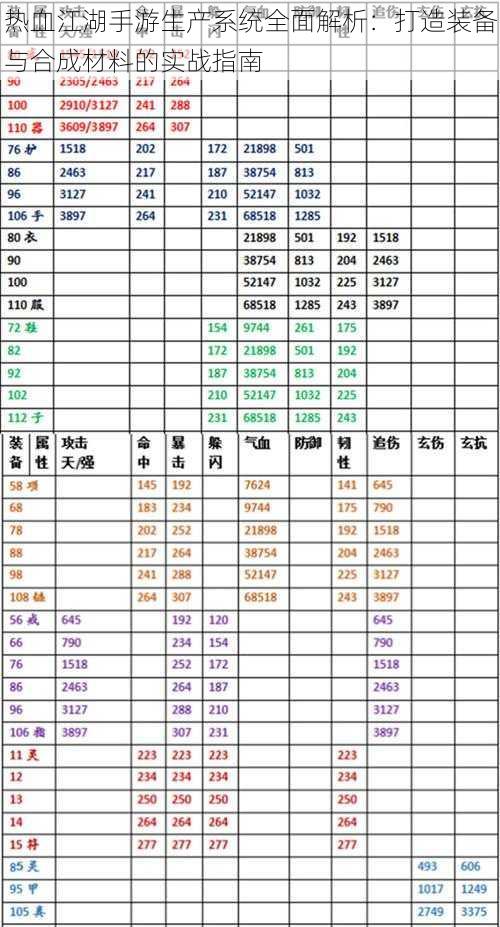 热血江湖手游生产系统全面解析：打造装备与合成材料的实战指南