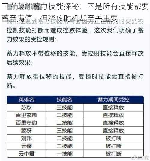 王者荣耀蓄力技能探秘：不是所有技能都要蓄至满值，但释放时机却至关重要