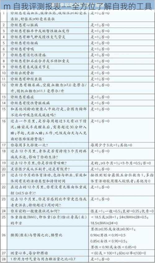 m 自我评测报表——全方位了解自我的工具