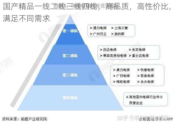 国产精品一线二线三线四线，高品质，高性价比，满足不同需求