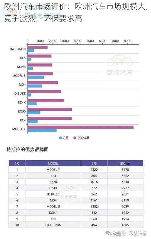 欧洲汽车市场评价：欧洲汽车市场规模大，竞争激烈，环保要求高