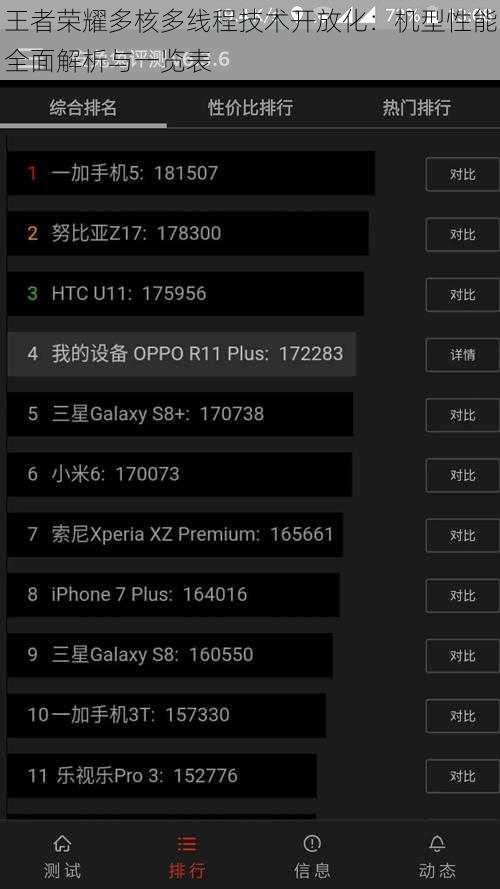 王者荣耀多核多线程技术开放化：机型性能全面解析与一览表
