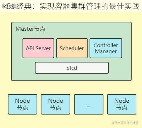 k8s 经典：实现容器集群管理的最佳实践