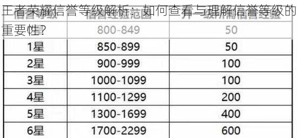 王者荣耀信誉等级解析：如何查看与理解信誉等级的重要性？