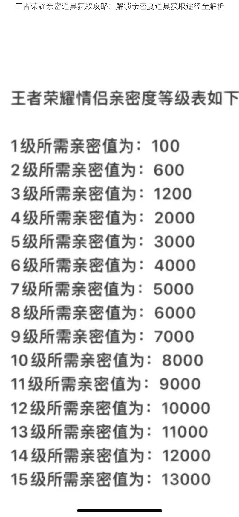 王者荣耀亲密道具获取攻略：解锁亲密度道具获取途径全解析