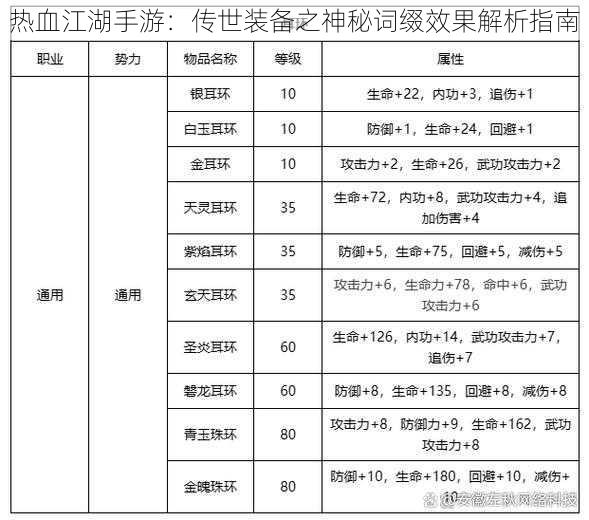 热血江湖手游：传世装备之神秘词缀效果解析指南