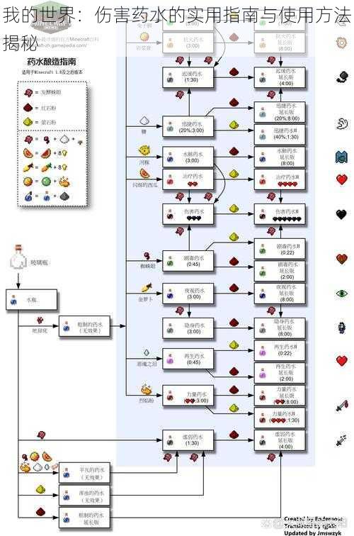 我的世界：伤害药水的实用指南与使用方法揭秘