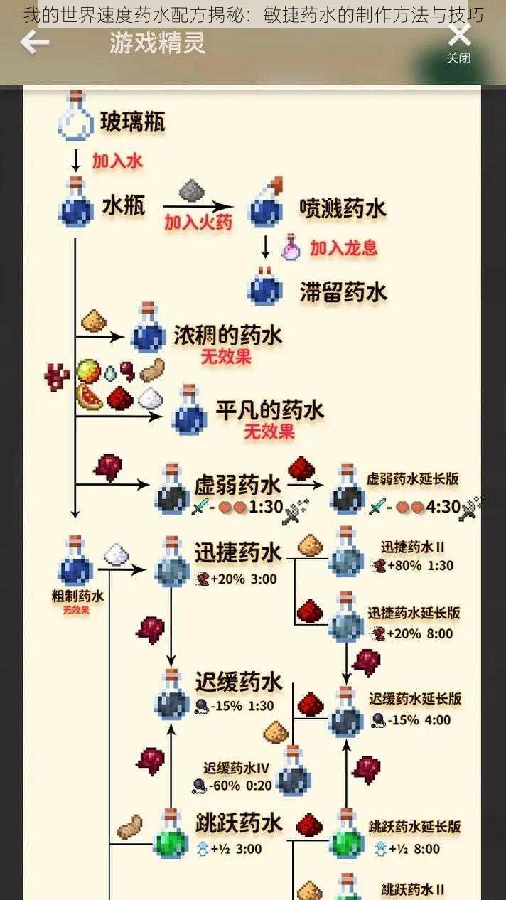 我的世界速度药水配方揭秘：敏捷药水的制作方法与技巧