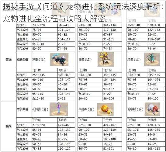 揭秘手游《问道》宠物进化系统玩法深度解析：宠物进化全流程与攻略大解密