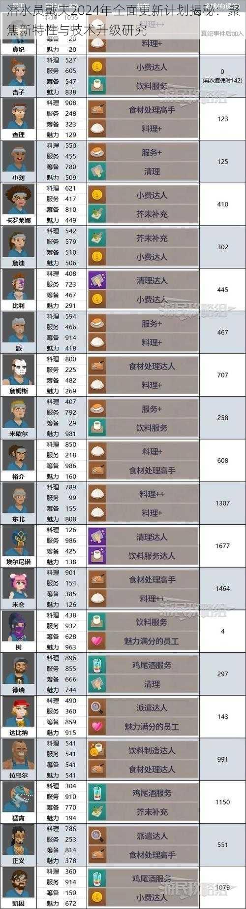 潜水员戴夫2024年全面更新计划揭秘：聚焦新特性与技术升级研究