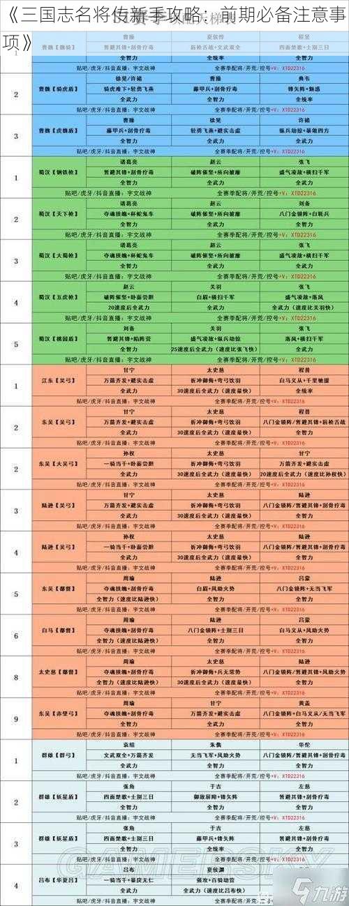 《三国志名将传新手攻略：前期必备注意事项》