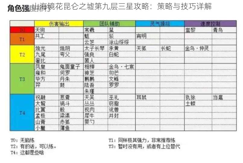 山海镜花昆仑之墟第九层三星攻略：策略与技巧详解