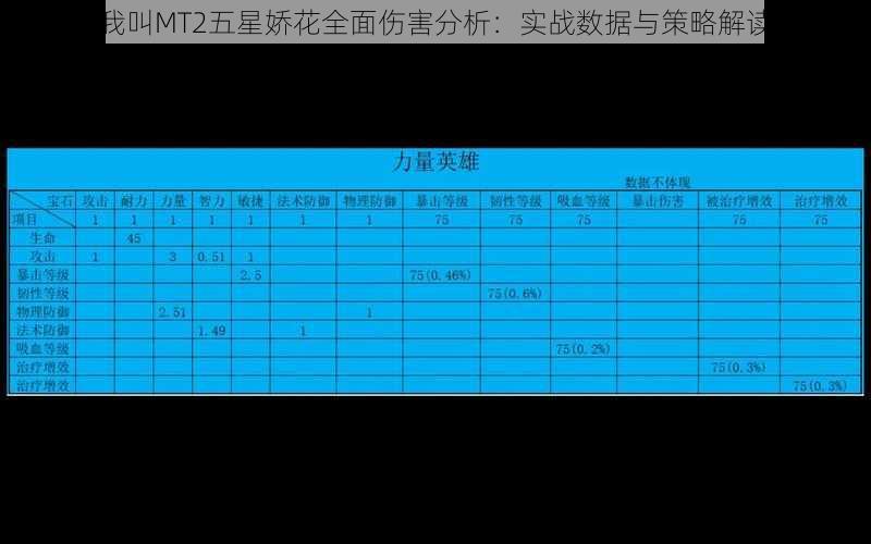 我叫MT2五星娇花全面伤害分析：实战数据与策略解读