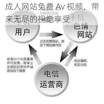 成人网站免费 Av 视频，带来无尽的视觉享受