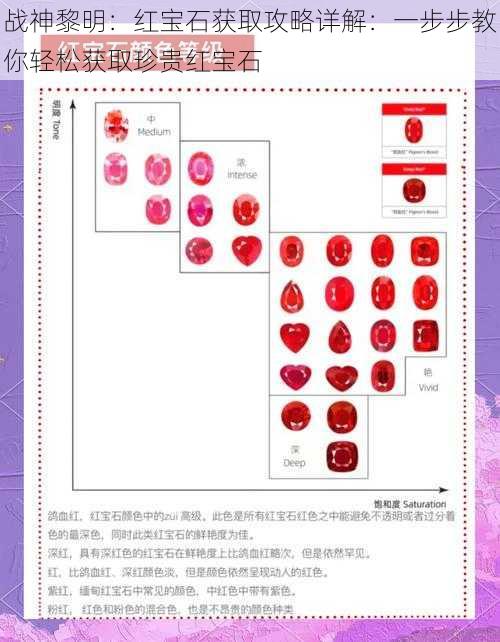 战神黎明：红宝石获取攻略详解：一步步教你轻松获取珍贵红宝石