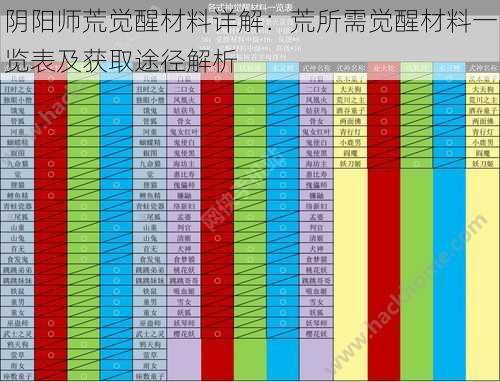 阴阳师荒觉醒材料详解：荒所需觉醒材料一览表及获取途径解析