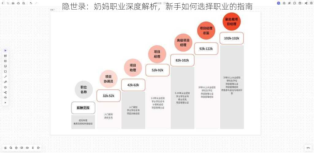 隐世录：奶妈职业深度解析，新手如何选择职业的指南