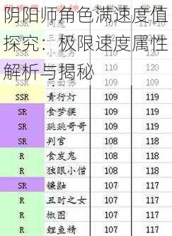 阴阳师角色满速度值探究：极限速度属性解析与揭秘