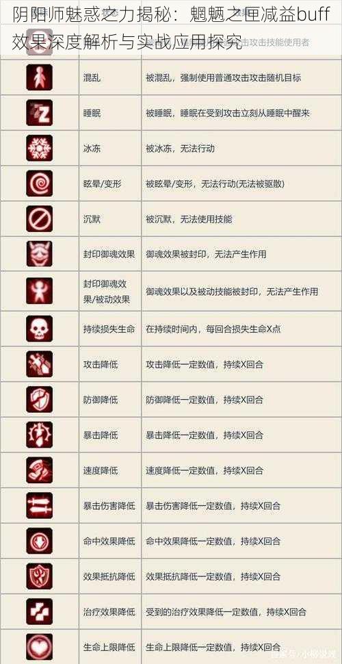 阴阳师魅惑之力揭秘：魍魉之匣减益buff效果深度解析与实战应用探究