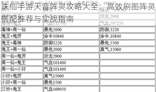 诛仙手游天音阵灵攻略大全：高效刷图阵灵搭配推荐与实战指南