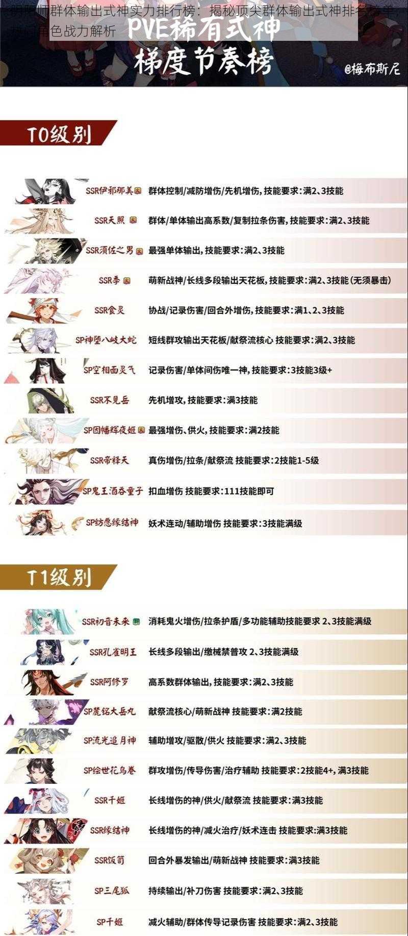 阴阳师群体输出式神实力排行榜：揭秘顶尖群体输出式神排名榜单，热门角色战力解析