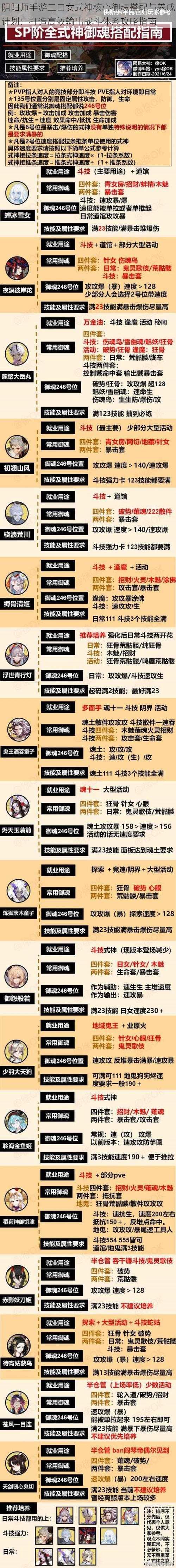 阴阳师手游二口女式神核心御魂搭配与养成计划：打造高效输出战斗体系攻略指南