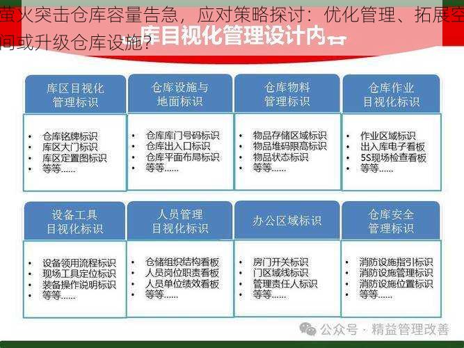 萤火突击仓库容量告急，应对策略探讨：优化管理、拓展空间或升级仓库设施？