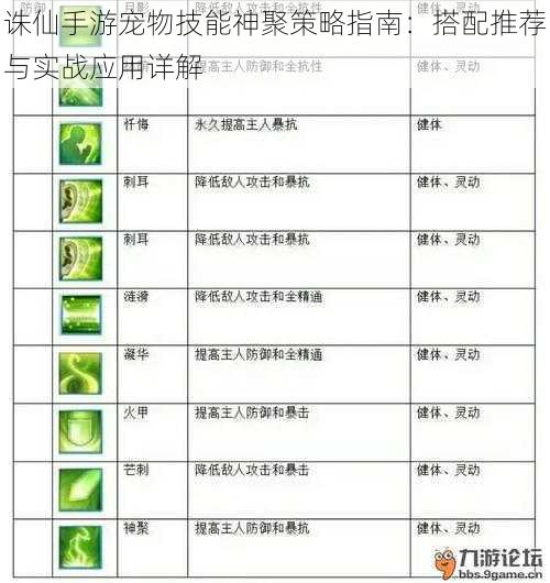 诛仙手游宠物技能神聚策略指南：搭配推荐与实战应用详解