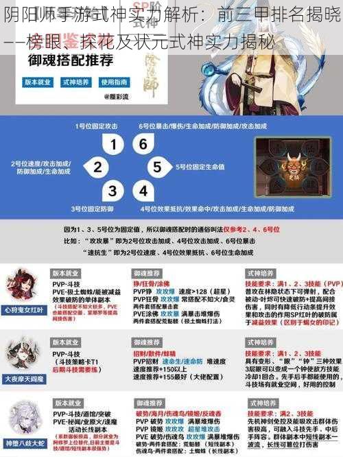 阴阳师手游式神实力解析：前三甲排名揭晓——榜眼、探花及状元式神实力揭秘