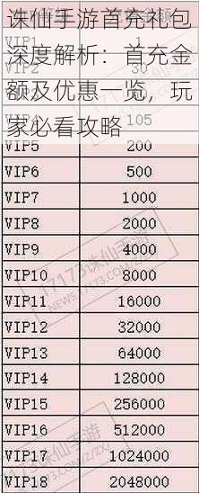 诛仙手游首充礼包深度解析：首充金额及优惠一览，玩家必看攻略