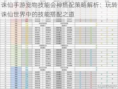 诛仙手游宠物技能会神搭配策略解析：玩转诛仙世界中的技能搭配之道