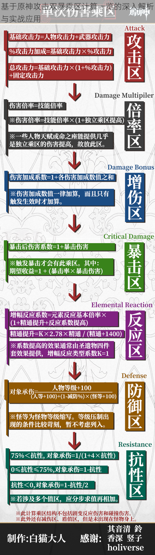 基于原神攻击双暴乘区计算一览的深入解析与实战应用