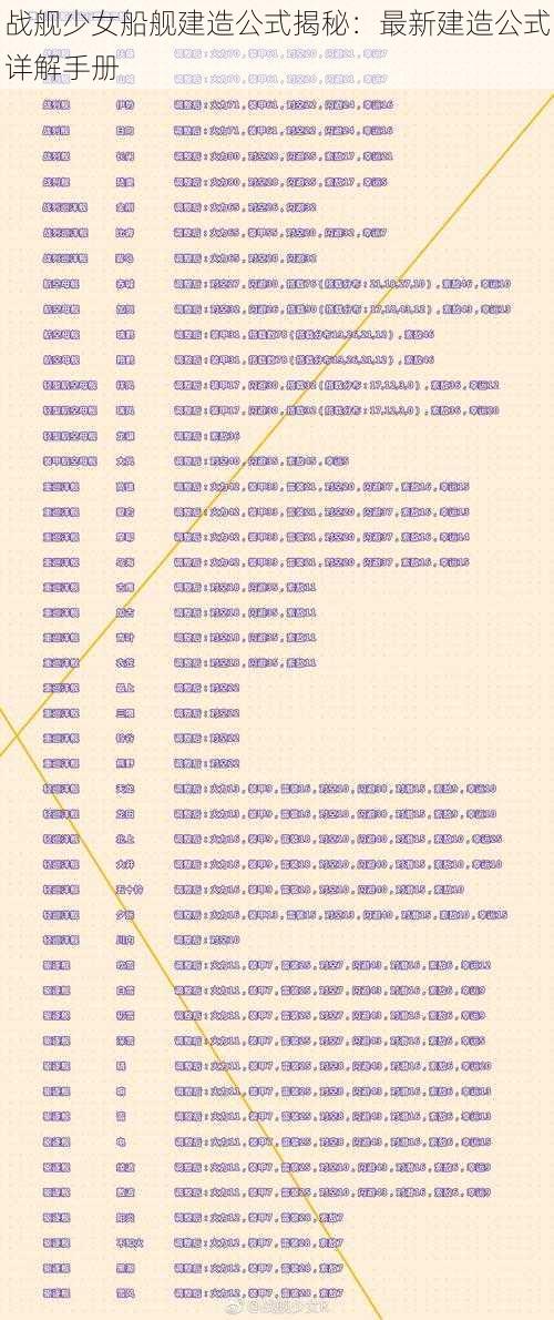 战舰少女船舰建造公式揭秘：最新建造公式详解手册