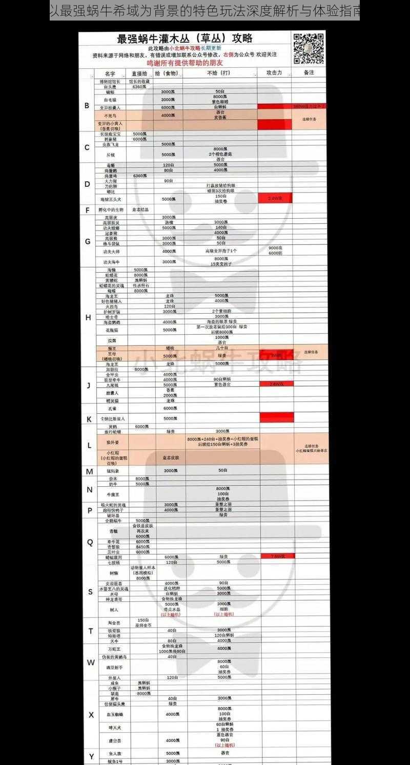 以最强蜗牛希域为背景的特色玩法深度解析与体验指南