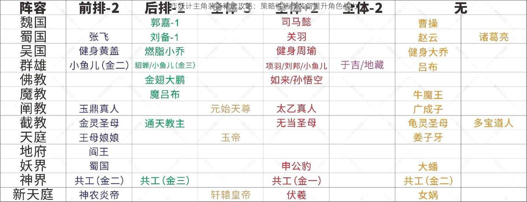 作妖计主角装备精选攻略：策略性选择装备提升角色战力