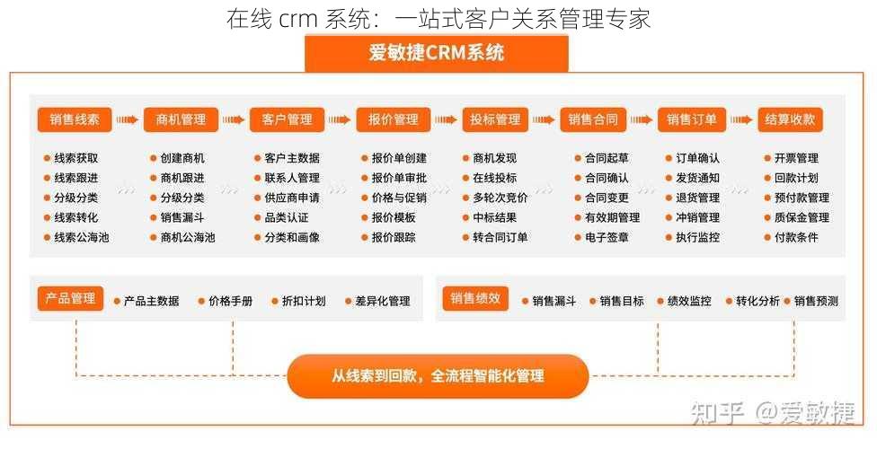 在线 crm 系统：一站式客户关系管理专家