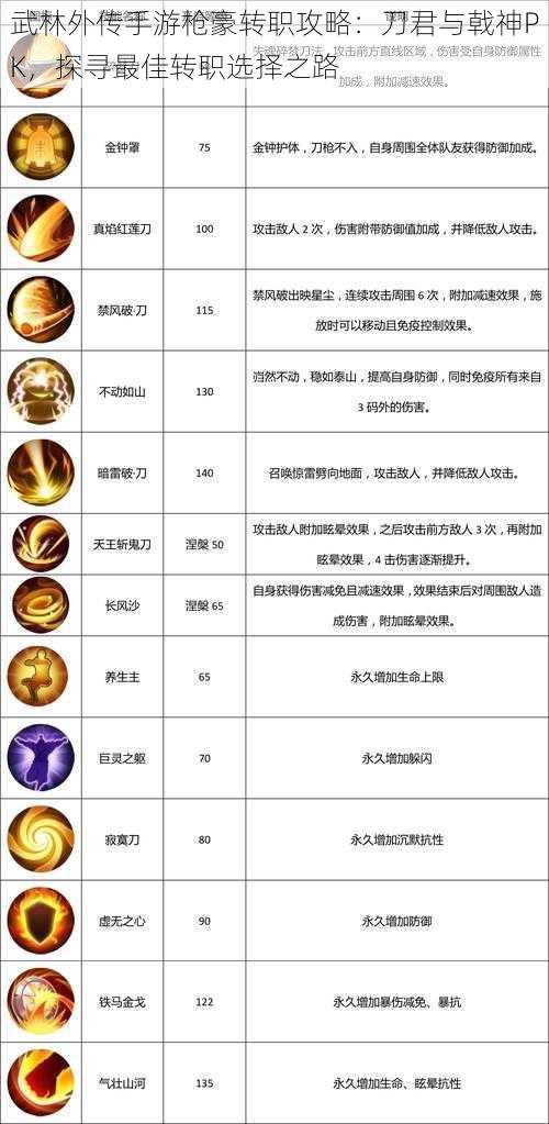 武林外传手游枪豪转职攻略：刀君与戟神PK，探寻最佳转职选择之路