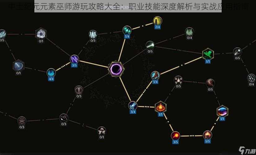 中土纪元元素巫师游玩攻略大全：职业技能深度解析与实战应用指南