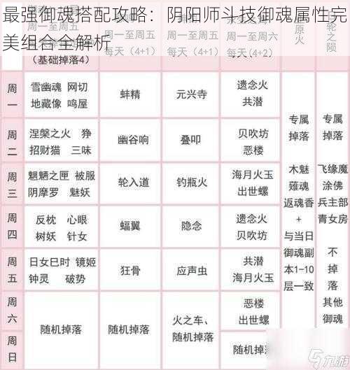 最强御魂搭配攻略：阴阳师斗技御魂属性完美组合全解析