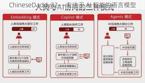 ChineseDaddy32——专注于 AI 智能的语言模型