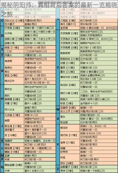 揭秘阴阳师：真相背后答案的最新一览揭晓之旅