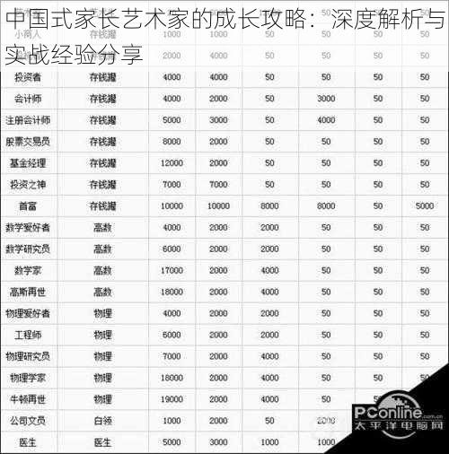 中国式家长艺术家的成长攻略：深度解析与实战经验分享