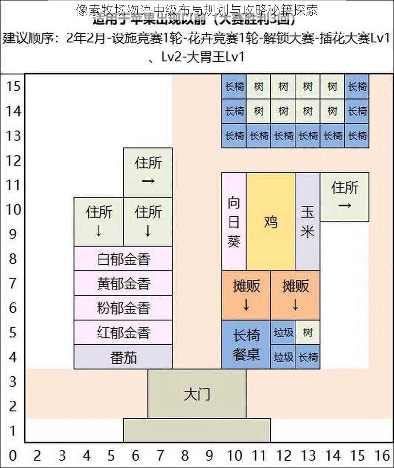 像素牧场物语中级布局规划与攻略秘籍探索