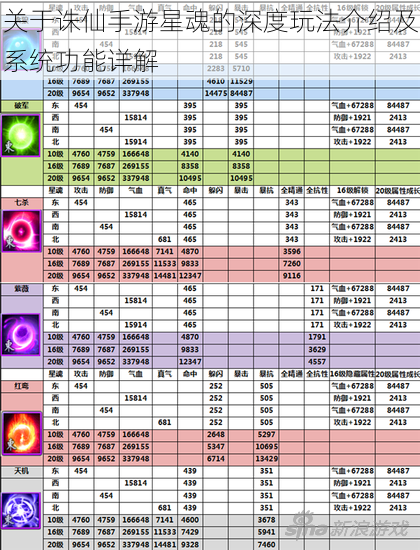 关于诛仙手游星魂的深度玩法介绍及系统功能详解