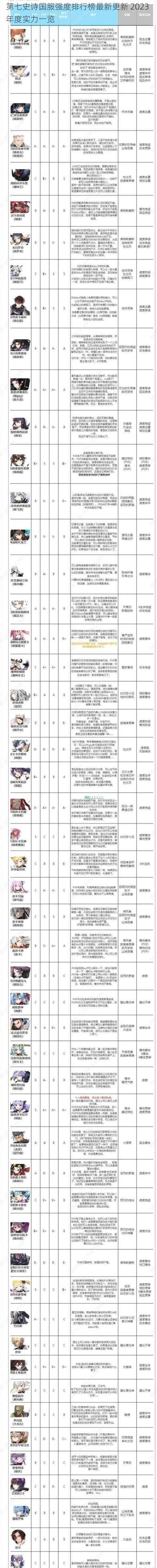 第七史诗国服强度排行榜最新更新 2023 年度实力一览