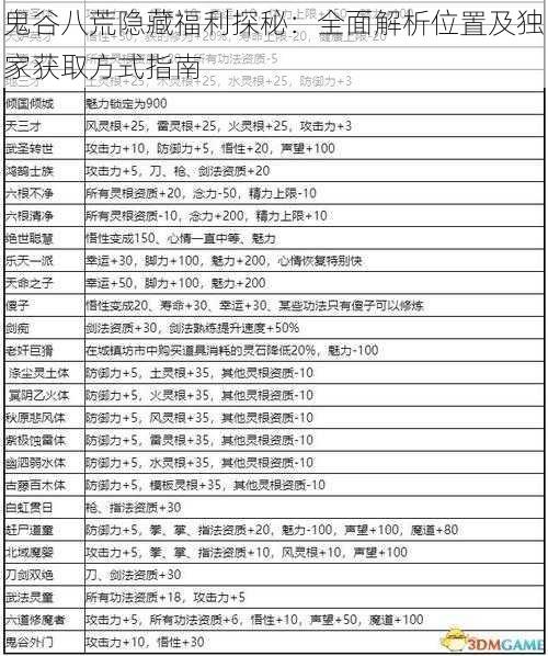 鬼谷八荒隐藏福利探秘：全面解析位置及独家获取方式指南