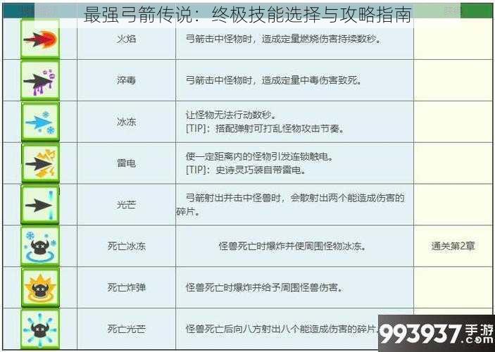 最强弓箭传说：终极技能选择与攻略指南