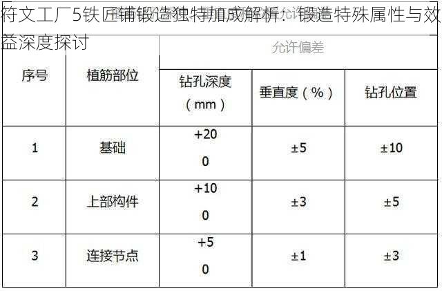 符文工厂5铁匠铺锻造独特加成解析：锻造特殊属性与效益深度探讨