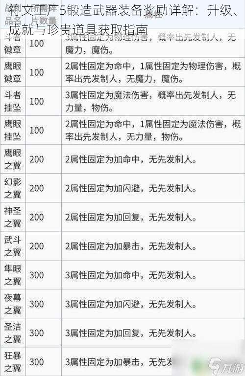 符文工厂5锻造武器装备奖励详解：升级、成就与珍贵道具获取指南