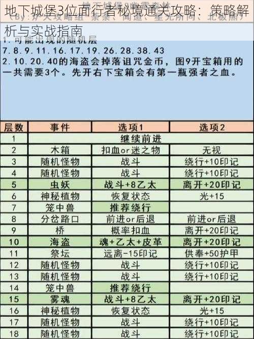 地下城堡3位面行者秘境通关攻略：策略解析与实战指南